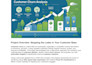 build customer churn prediction model to reduce churn and increase retention